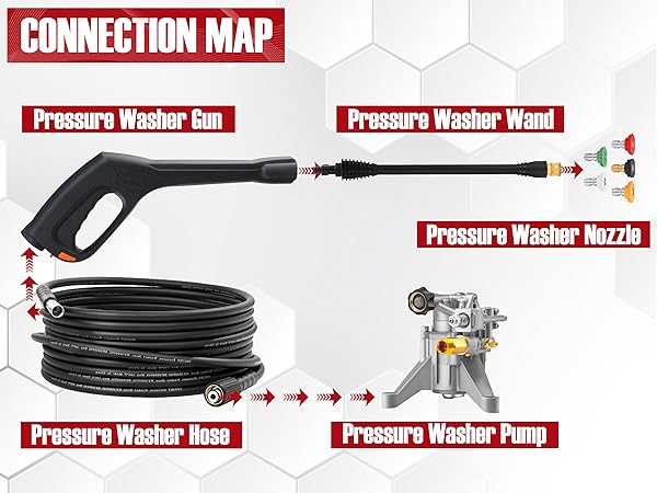 pressure washer hose and gun