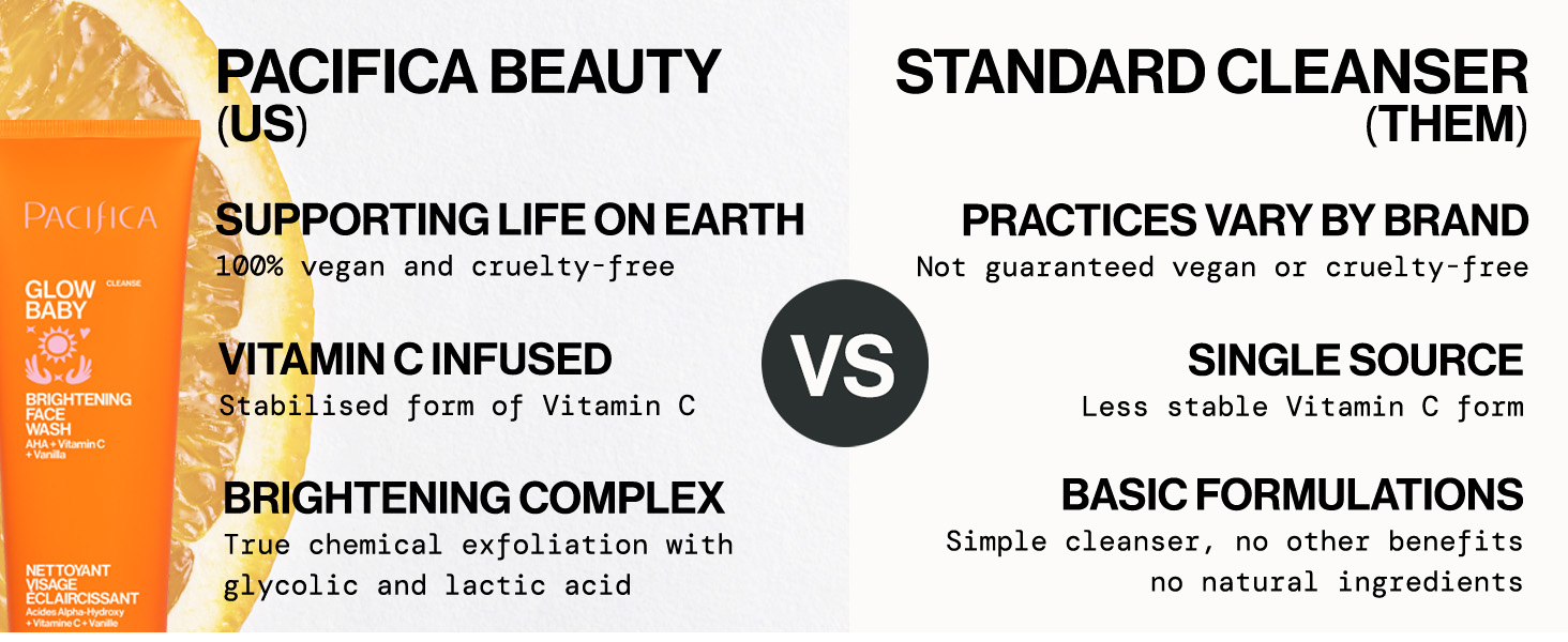 dermatologist tested, no parabens or sulfates, preps and renews complexion