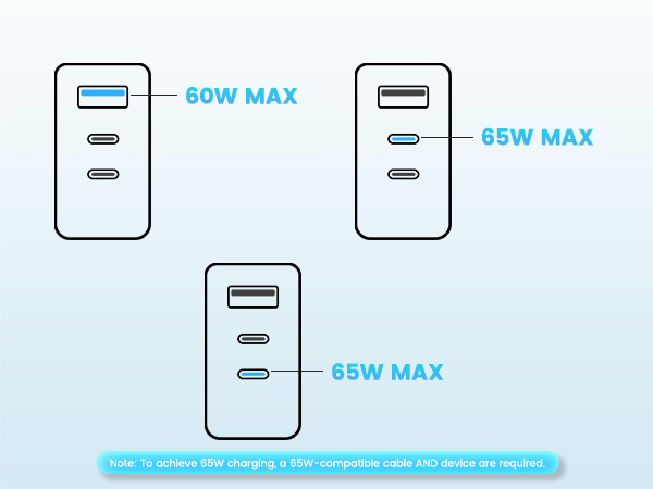 fast charger usb c fast charger 65w