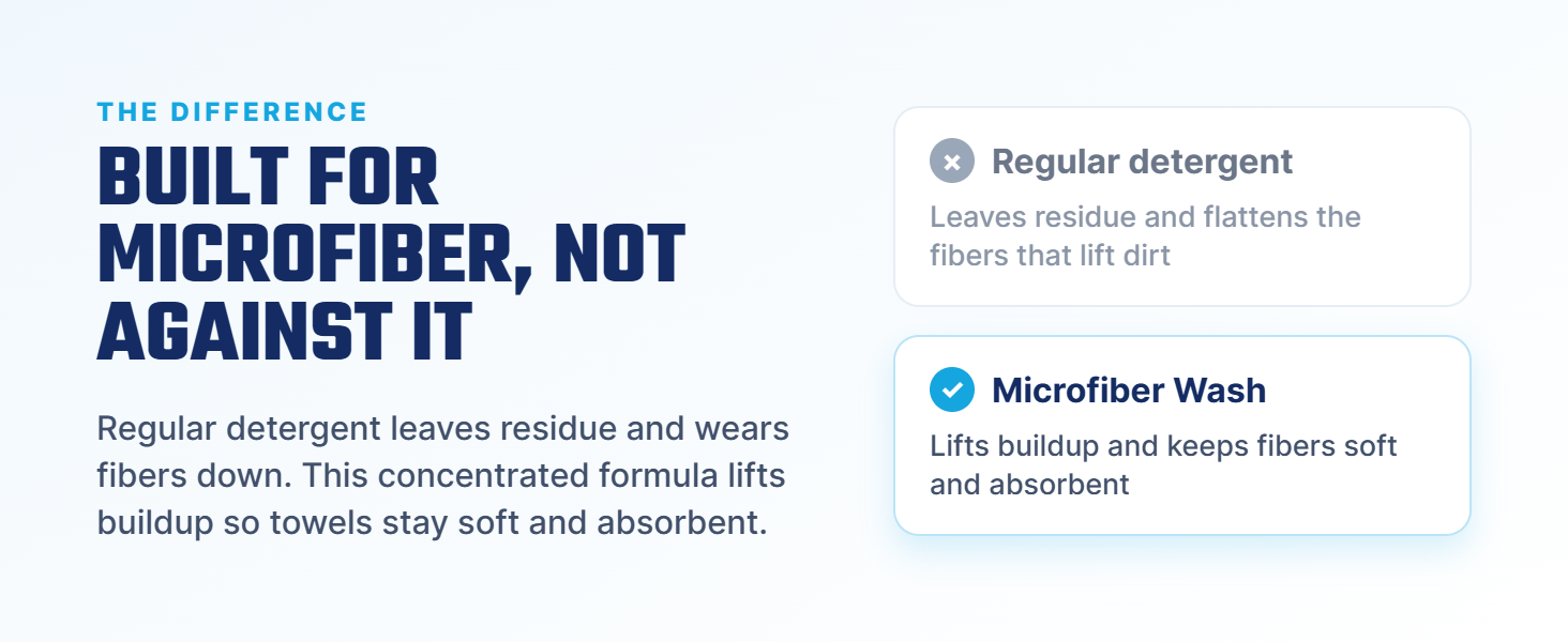 Concentrated microfiber detergent removes wax, polish, dirt, and grime.