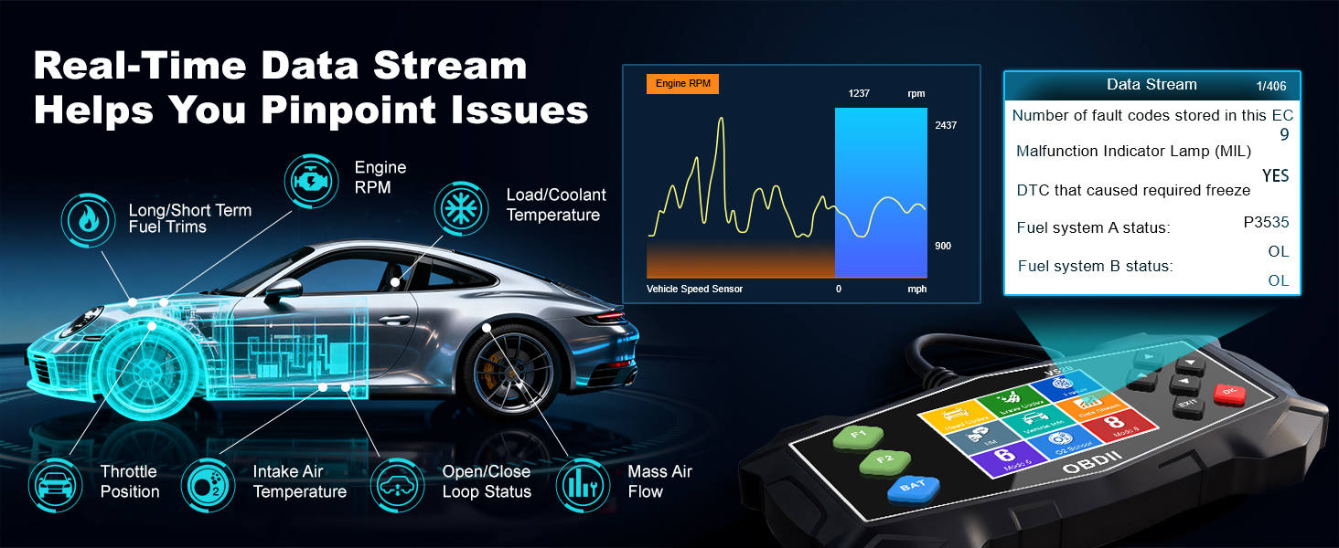 real-time data stream code reader