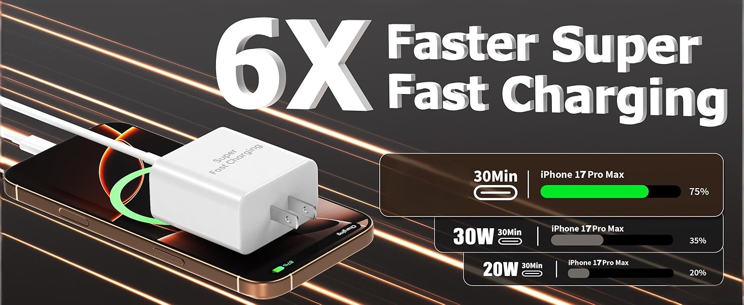 Faster Super