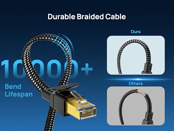 Incredible Durable