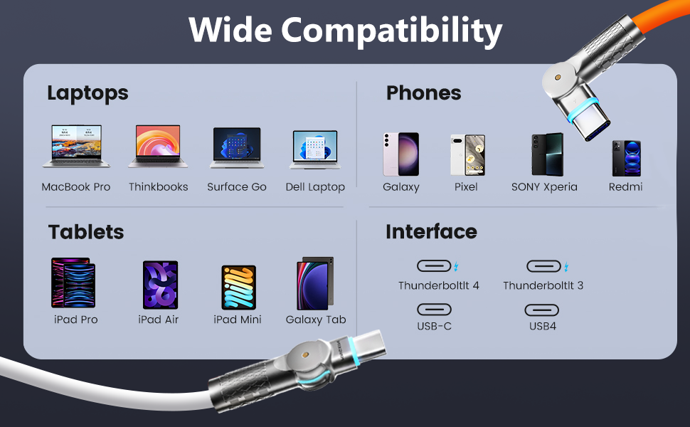 For phone, Laptop, Tablet, Camera, GoPro, Switch, PS5 and All C-Port Devices,