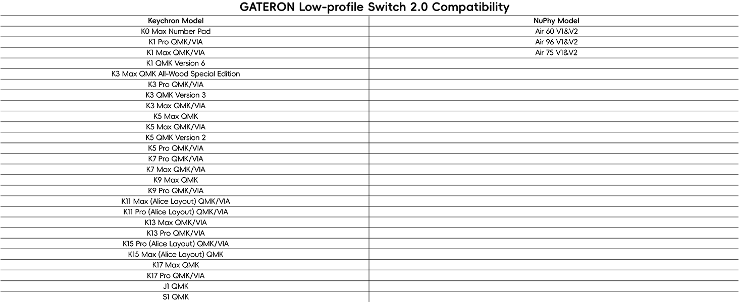 GATERON KS-33 Low Profile Silent 2.0 Keyboard Switches