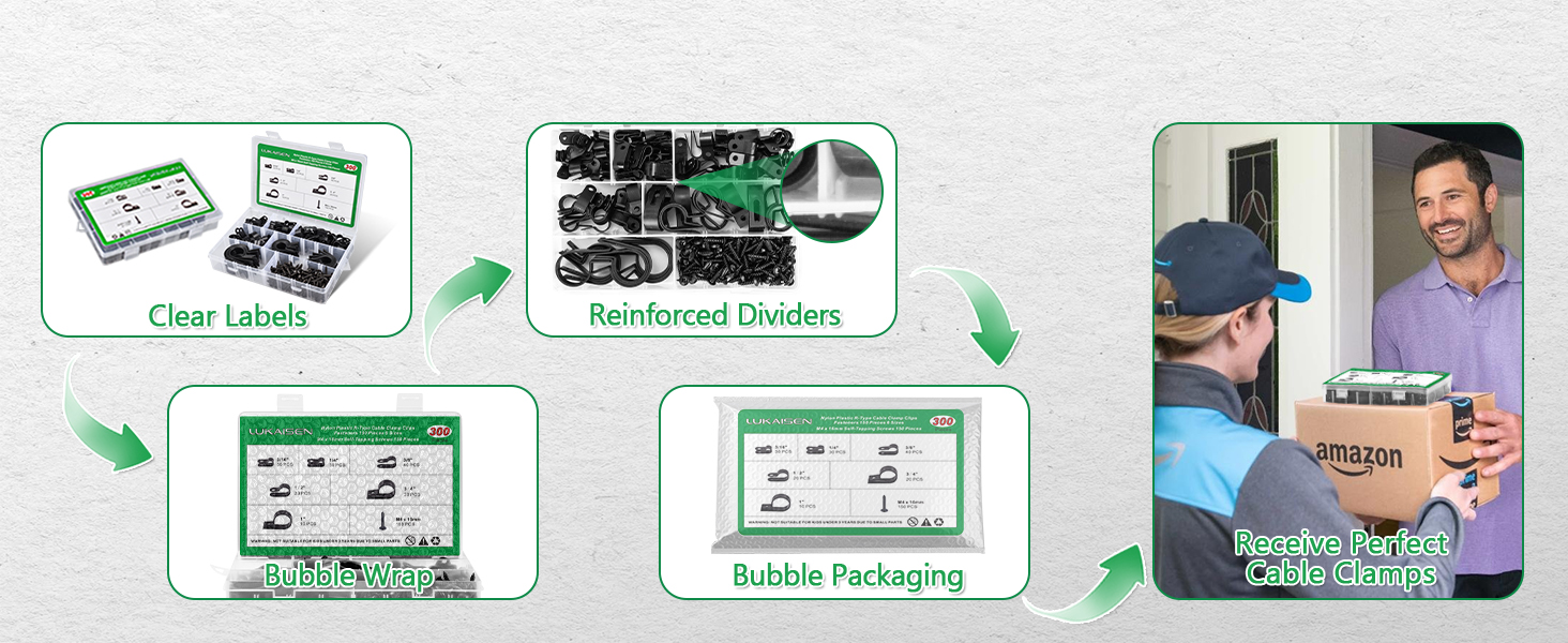 Infographic showing shipping process steps including clear labels, reinforced dividers, digital workflow, and bubble packaging systems.