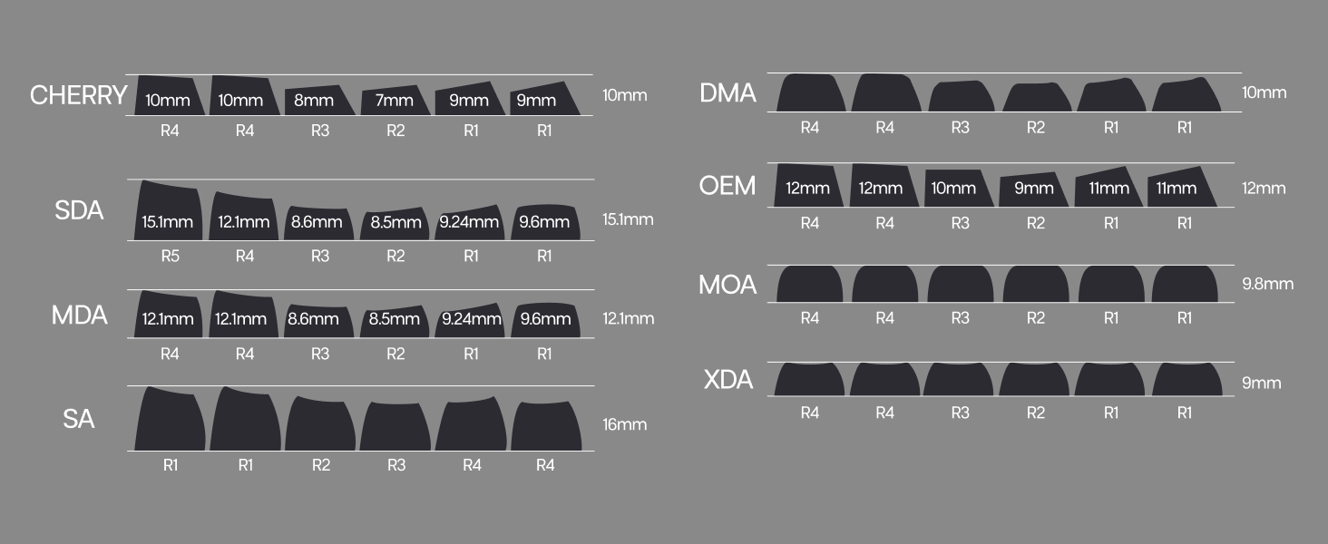 keycaps set