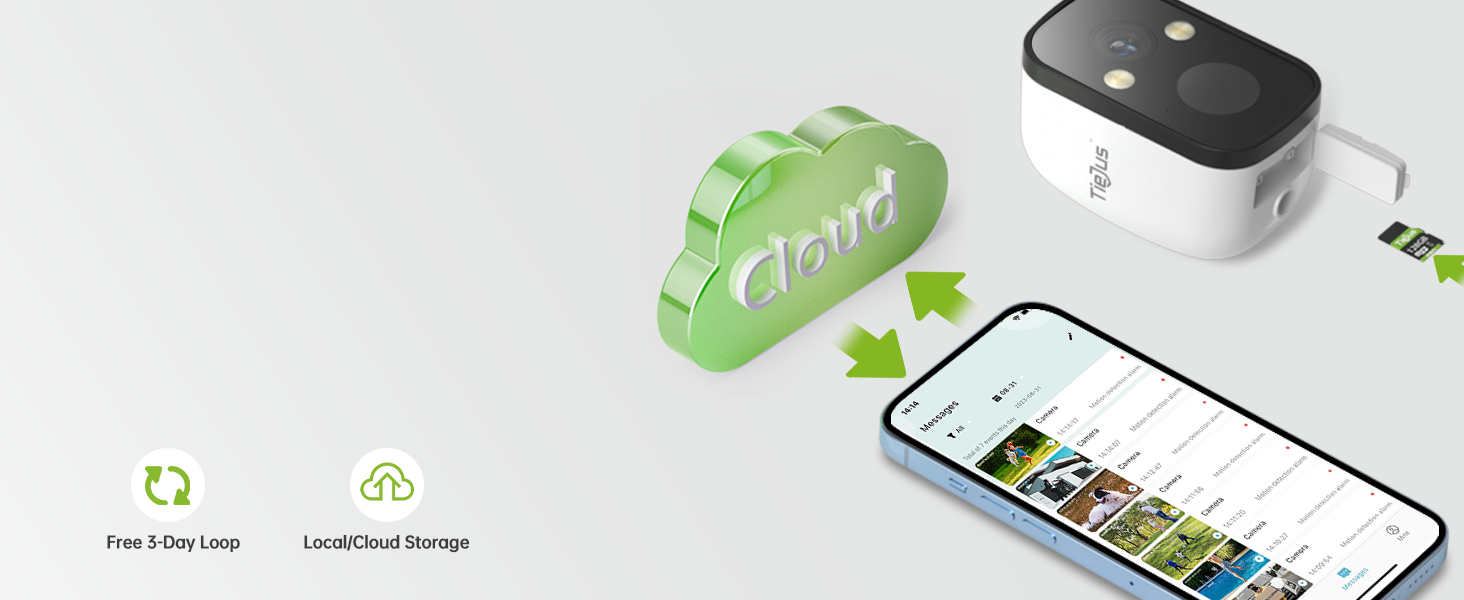 Support up to 256GB Memory Card(not included) Lifetime basic 3 Days cycle cloud storage.