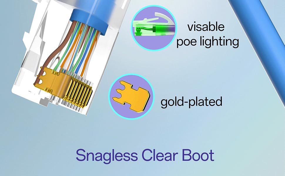 cat6a network cables