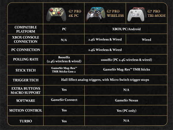 G7P-8K-Nioh 3