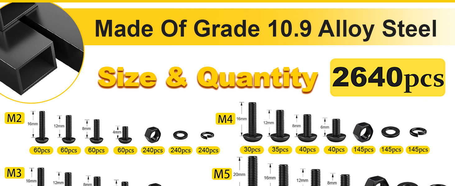 Size and Quantity