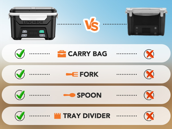 heat up lunch box