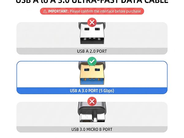 USB A to A 3.0 cable. Requires USB A 3.0 port, not for Micro B.