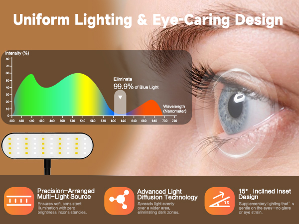 Uniform Lighting & Eye-Caring Design