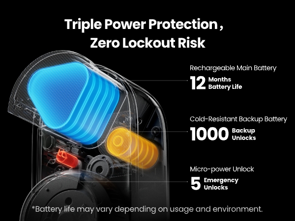 Smart Lock Ultra with Keypad Touch, Fingerprint Entry Door Lock