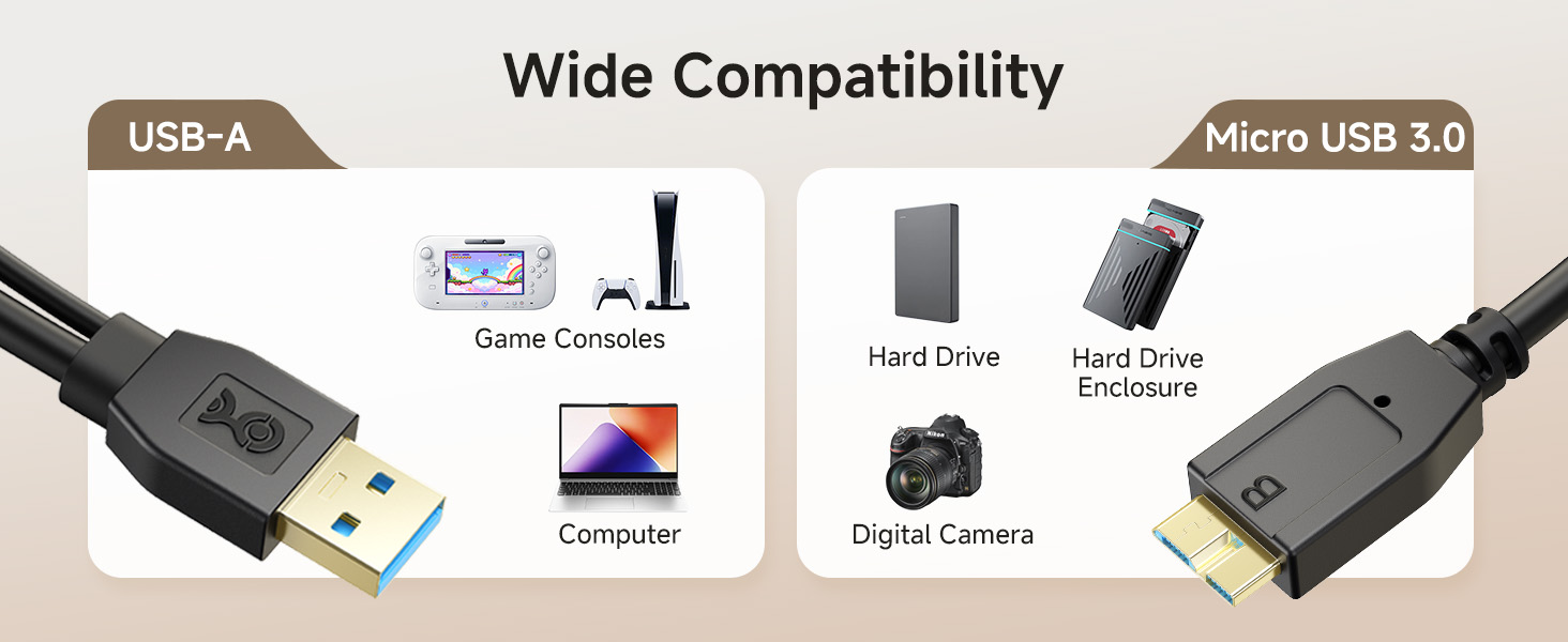 Micro USB 3.0 to USB Splitter Cable