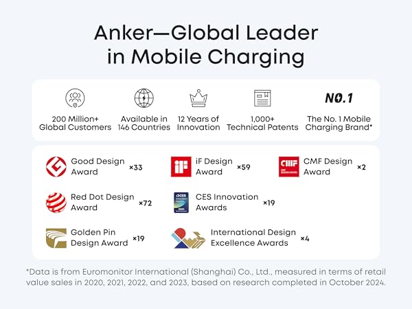 Why Choose Anker