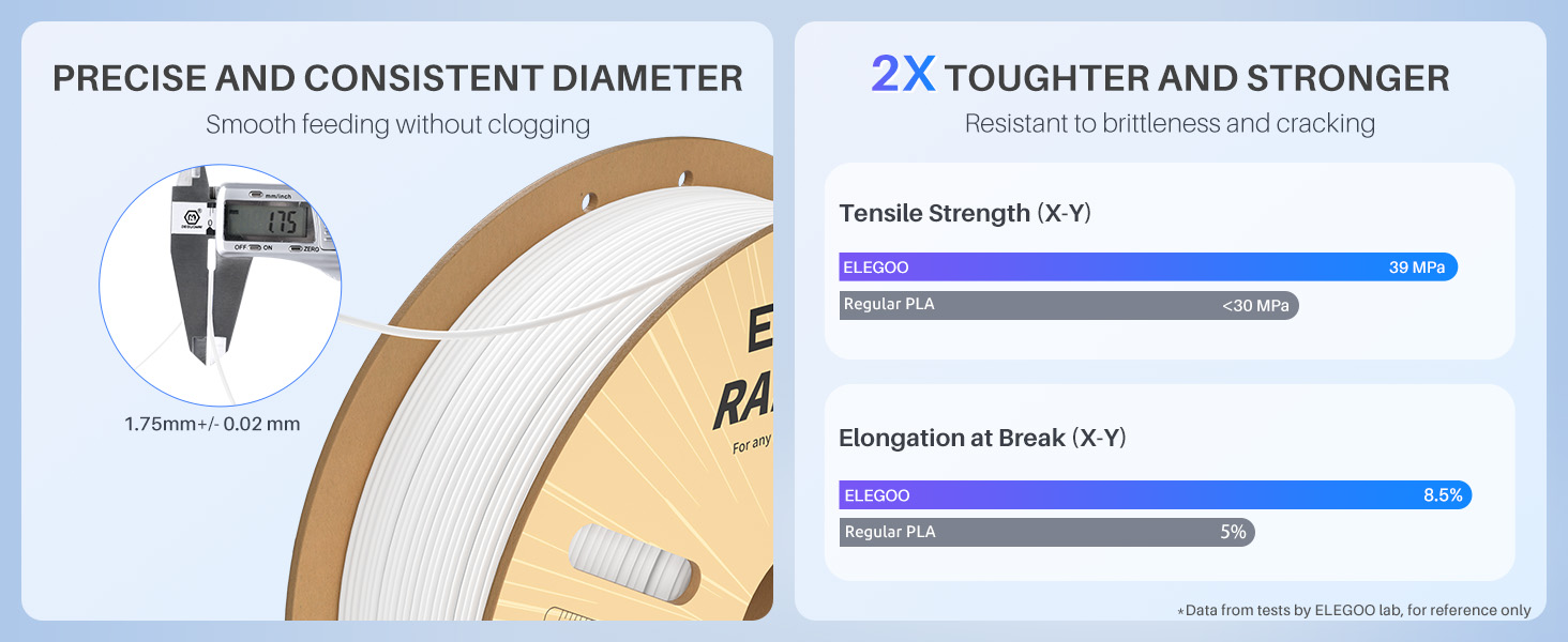 1.75mm precise diameter, tough and strong filament