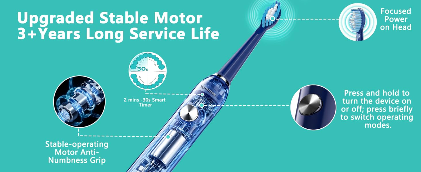 Text reads 'Upgraded Stable Motor' and '5 Years Long Service Life'. Turquoise banner displaying product features with icons about motor performance and durability specifications.