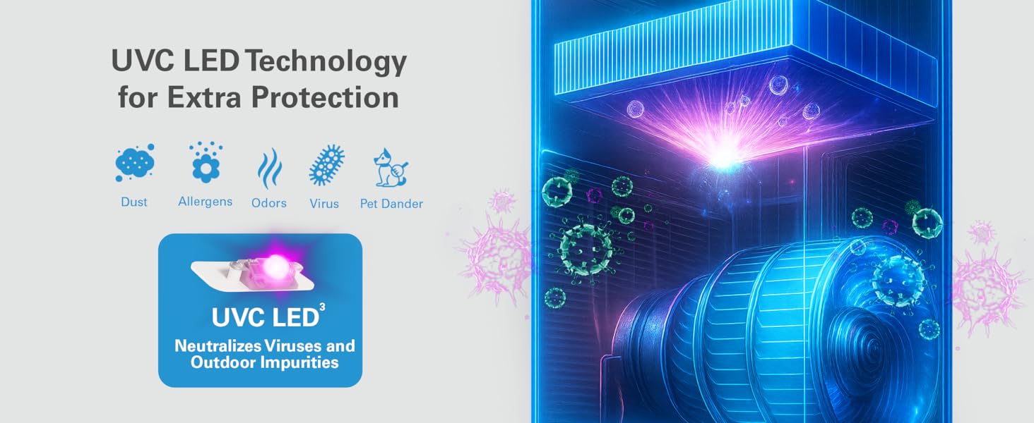 UVC LED technology for extra protection to handle dust allergens and odors