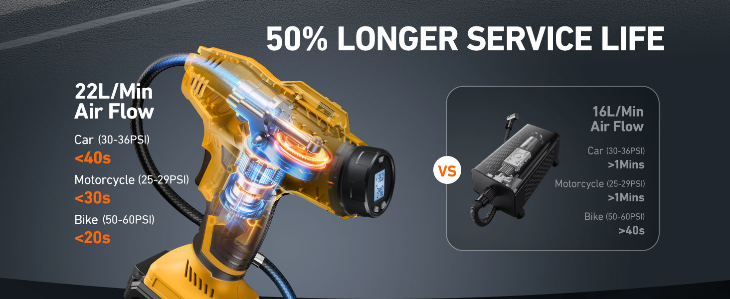 Cordless Tire Inflator