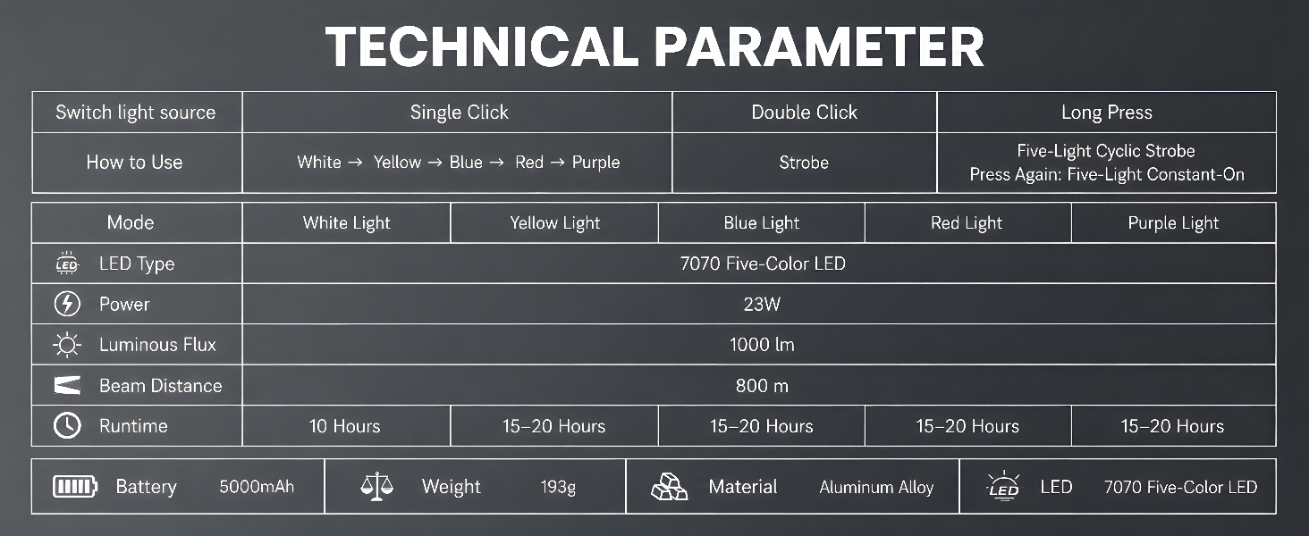 Specifications