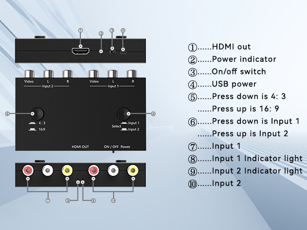 av to HDMI