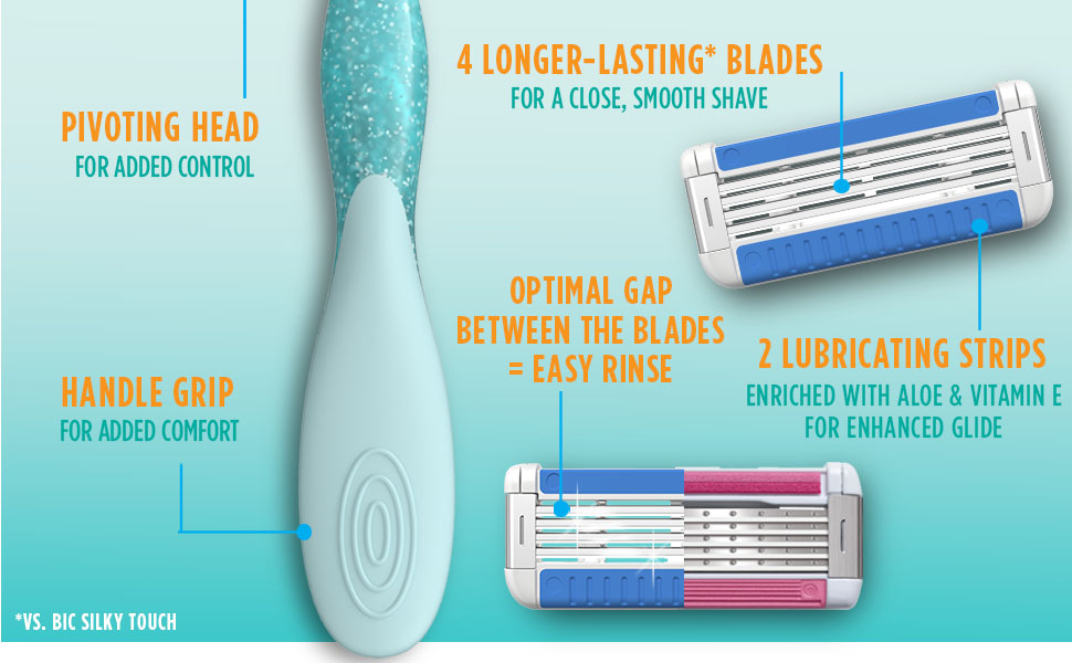 BIC EasyRinse Women's Disposable Razor Banner 2