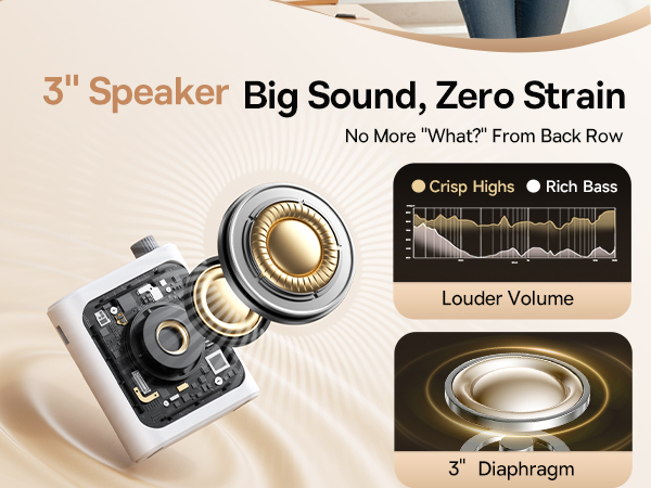 Microphone for Classroom