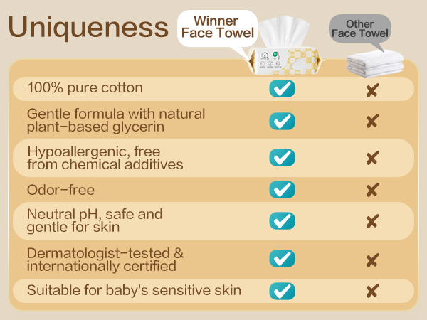 dry wipes