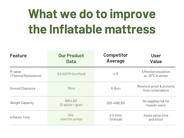 Compared with other products Data