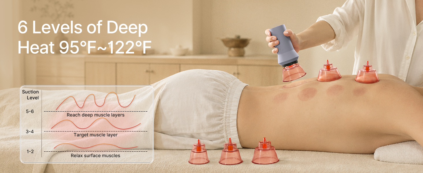 6 Levels of Deep Heat