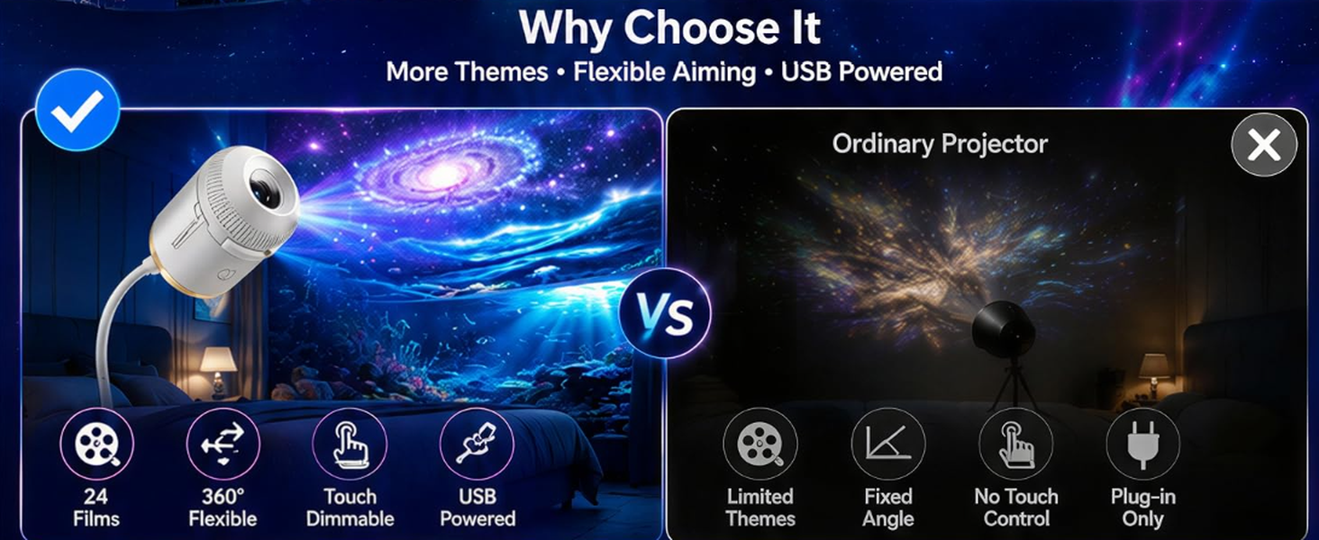 Galaxy Projector Night Light
