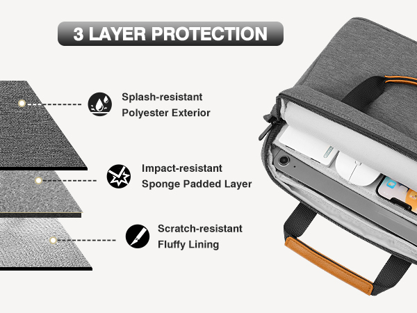 360° Protection