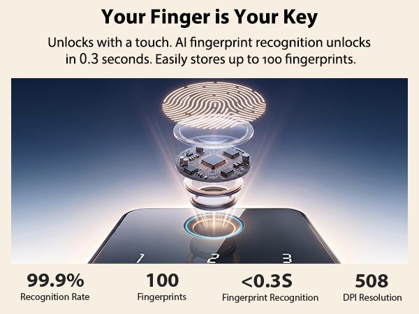 Smart Locks for Front Door