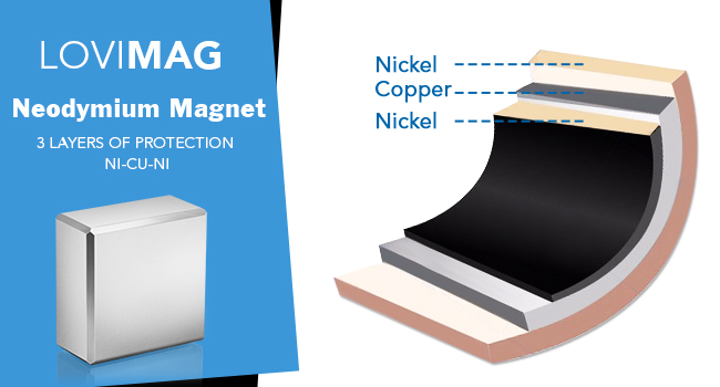 magnets