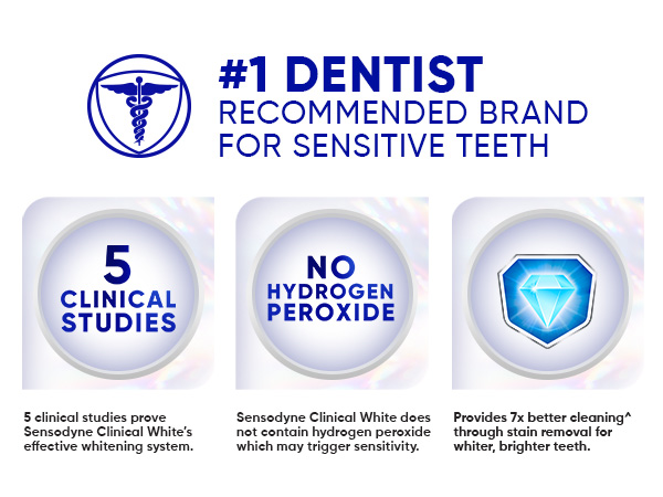 Sensodyne