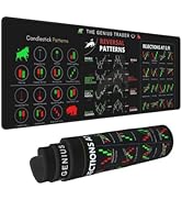Stock Market Invest Day Trader Trading Mouse Pad Chart Patterns Cheat Sheet, Large Computer Mouse...
