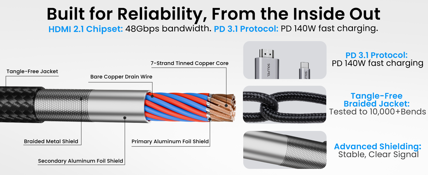 Internal diagram: SOLLPEL USBC to HDMI with power 140W Advanced shielding and braided jacket