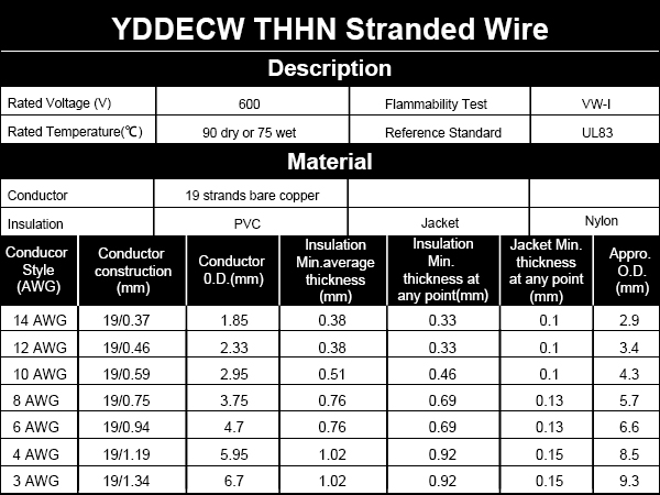 THHN Stranded Wire Black