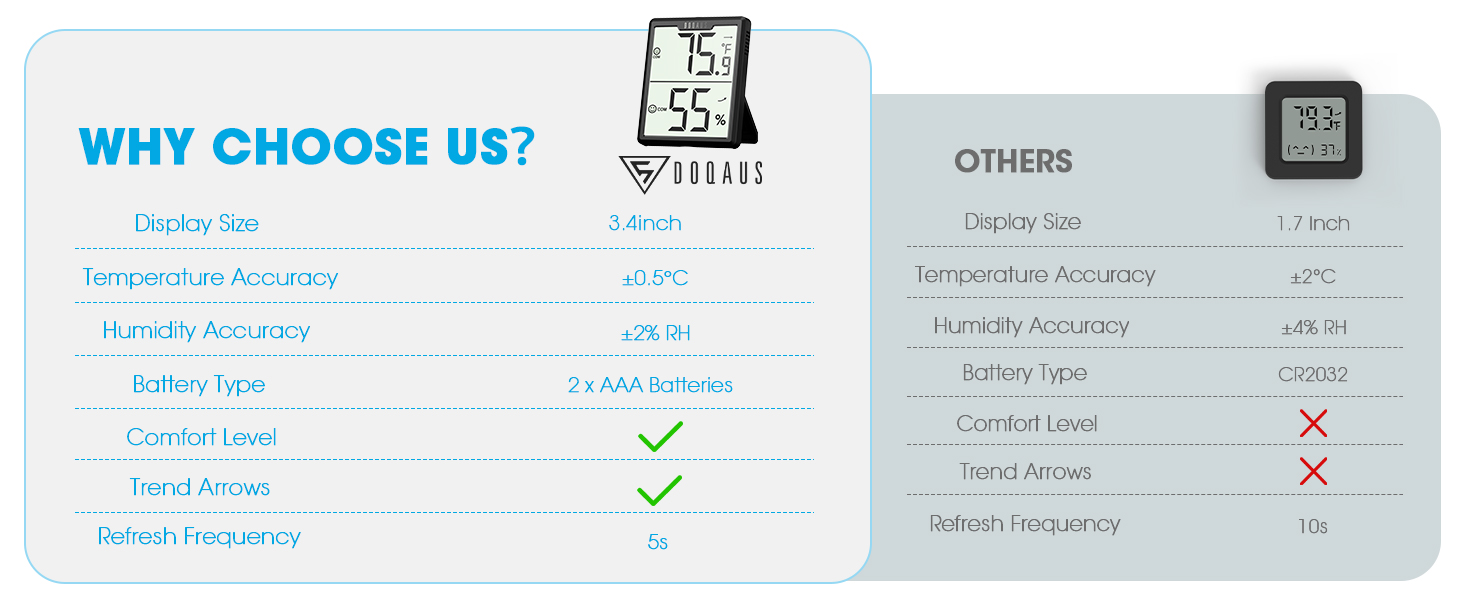 humidity monitor
