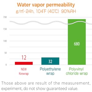 Water vapor