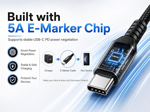 Built with 5A E-Marker Chip