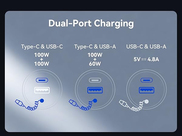 type c car charger