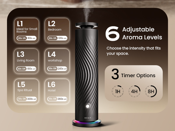 6 adjustable aroma levels