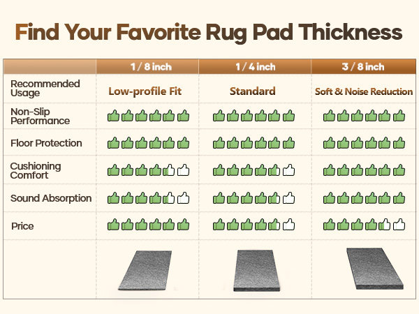 Find your favorite rug pad thickness