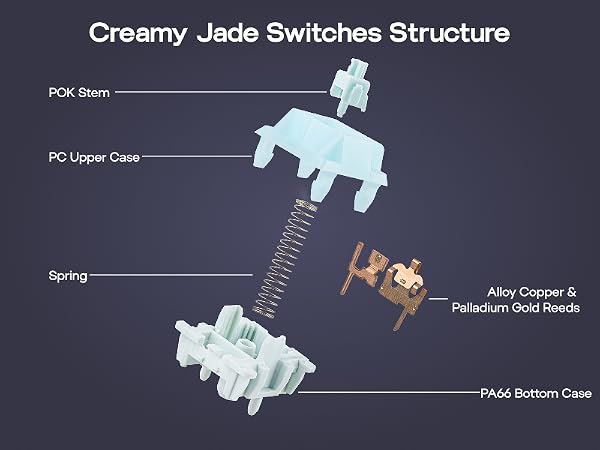 EPOMAKER Creamy Jade Linear Mechanical Switch