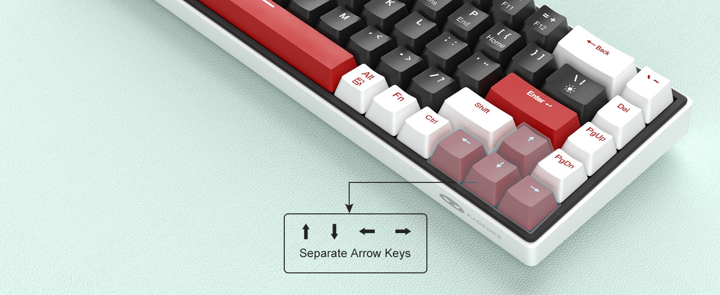 60% Layout with 100% Performance