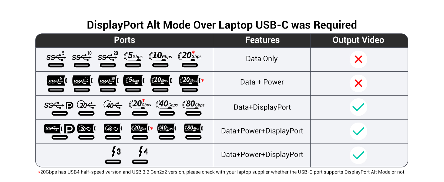 GiGimundo GM28P-G2 Portable M.2 NVMe SATA SSD Enclosure Docking Station - 10Gbps A+4-2