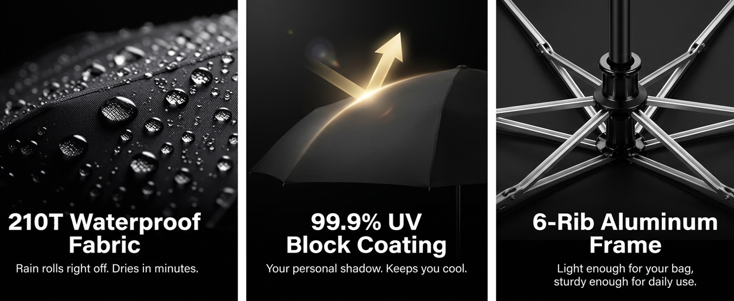 Three-panel features: 210T waterproof fabric, 99.9% UV block coating, 6-rib aluminum frame